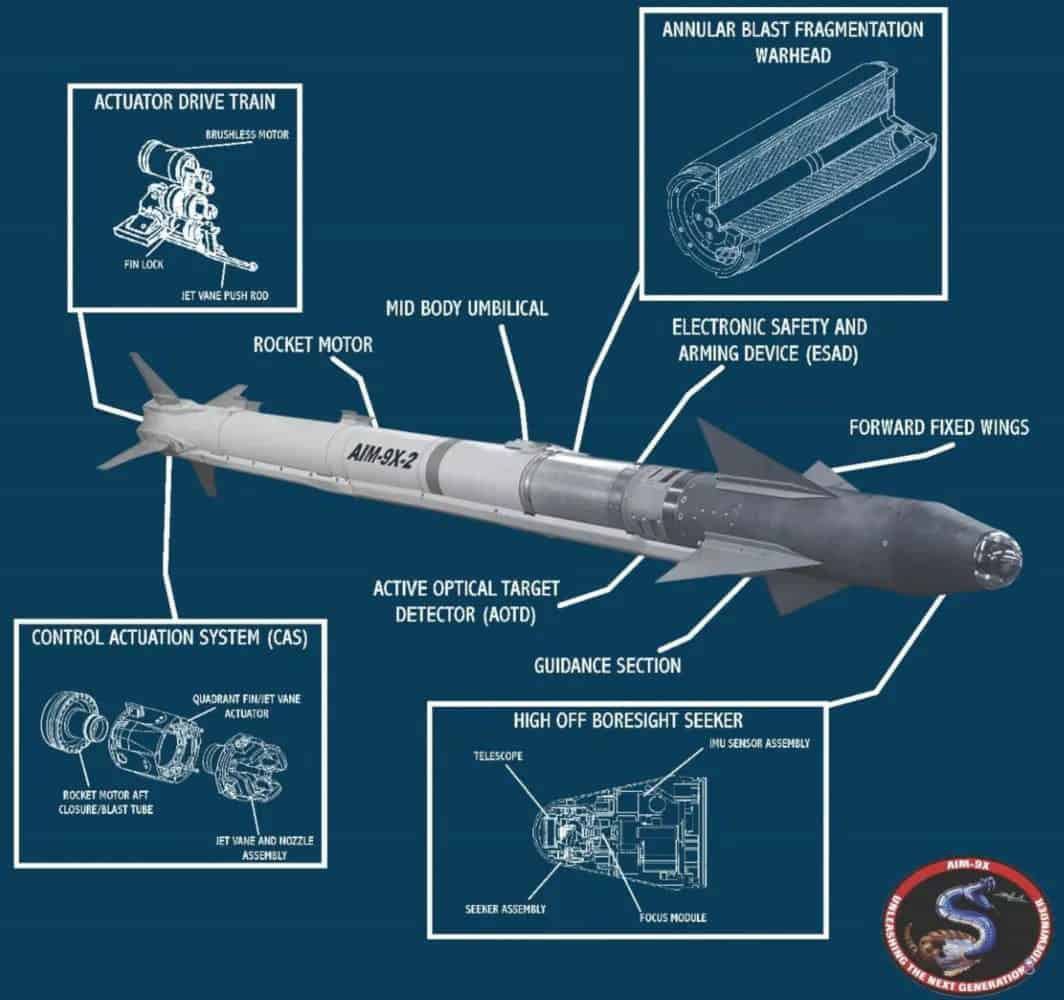 ВСУ начали бить по позициям армии РФ американскими ракетами AIM-9X Block II