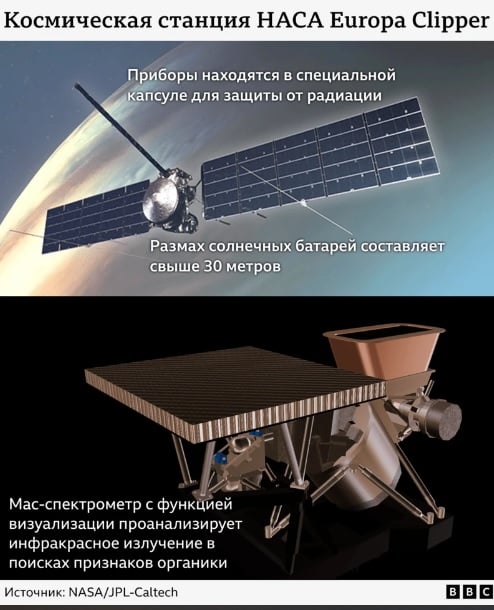 "Это может означать, что жизнь в космосе – обычное явление", – NASA отправило станцию к спутнику Юпитера 