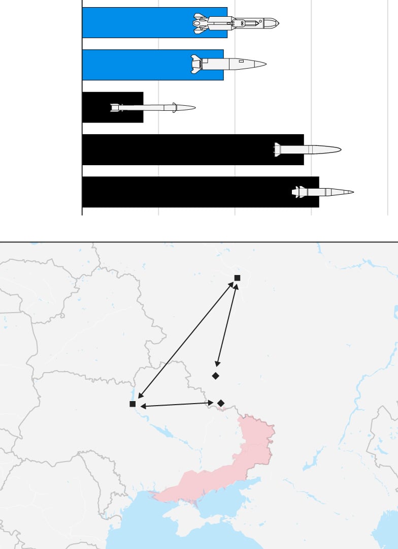 Украина готовится ввести в бой ракету, способную поразить Кремль, - The Telegraph