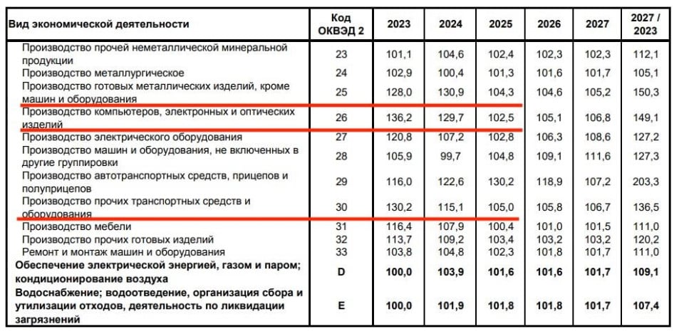 У России заканчиваются танки - аналитики высчитали, когда наступит дефицит 