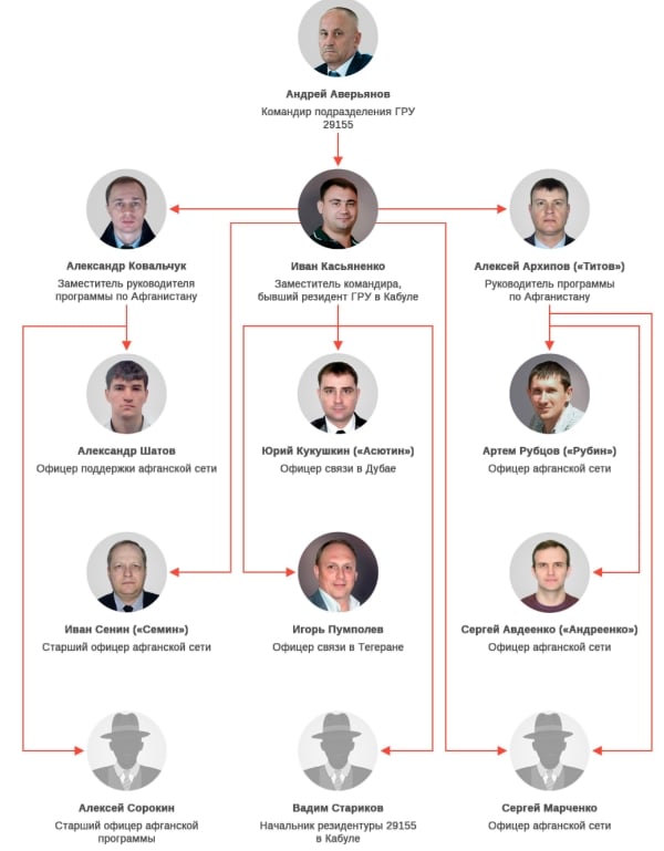 ​ГРУ РФ платило террористам Афганистана за убийства солдат США и коалиции - The Insider