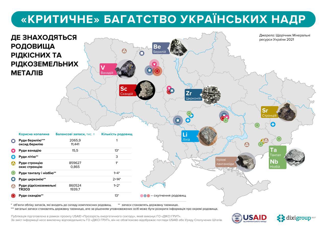 Какими ресурсами обладает Украина для обмена на помощь США – инфографика