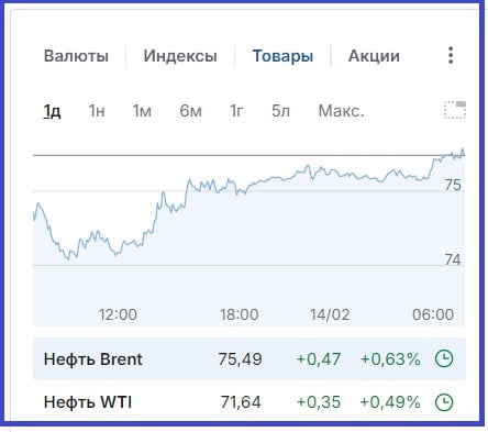 Цены на нефть 14 февраля: на рынке зафиксировано резкое изменение динамики – известна причина