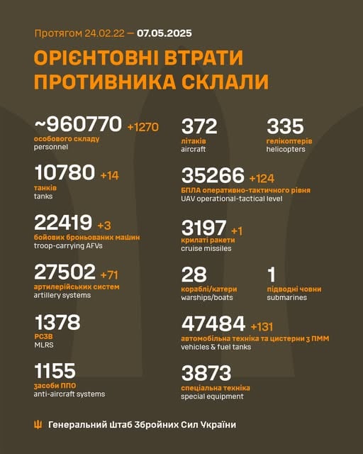 ​Сырский раскрыл потери ВС РФ за 4 месяца 2025 года: "Борьба продолжается"