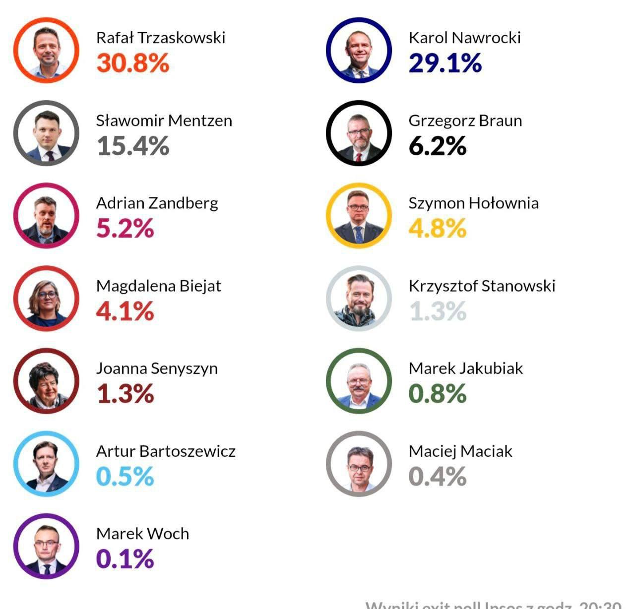 Выборы президента Польши: кто выходит во второй тур 