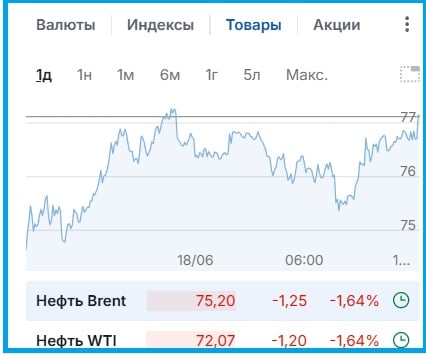 Цены на нефть "скачут" то вверх, то вниз - эксперты  Bloomberg назвали причину 