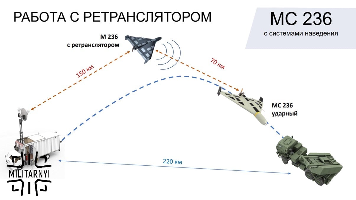 Оккупанты модернизировали иранские "Шахеды", сделав их более точными и смертоносными, – мнение экспертов