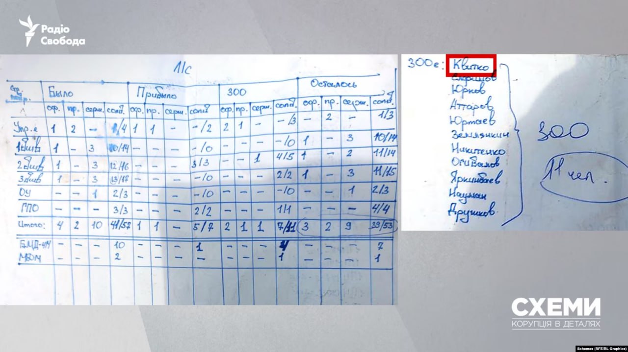 ​Больше 800 солдат Путина: СМИ идентифицировали оккупантов, которые стали "300-ми" при штурме Киева