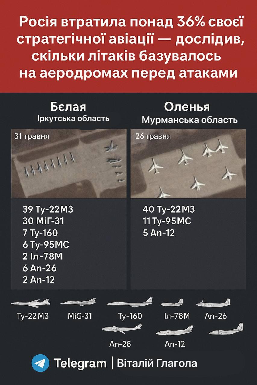 "Паутина" окутала РФ: у оккупантов катастрофические потери в стратегической авиации после операции СБУ
