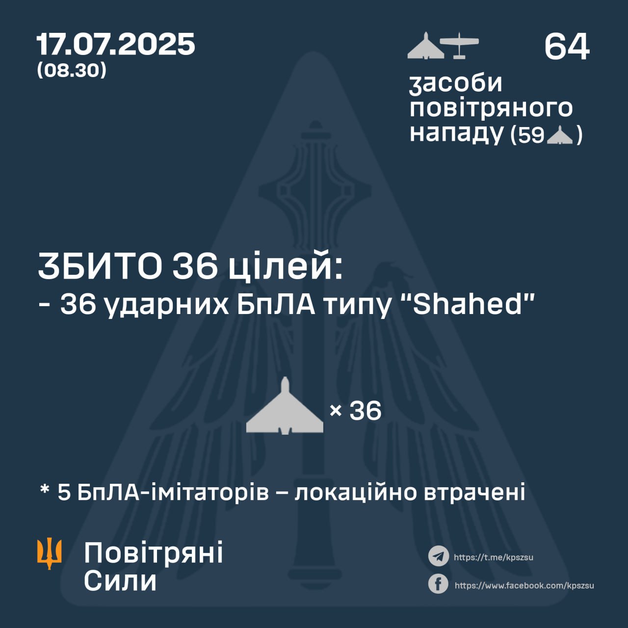 Последствия террора РФ: погибшие и раненые на Днепропетровщине и Харьковщине, пострадали медики скорой