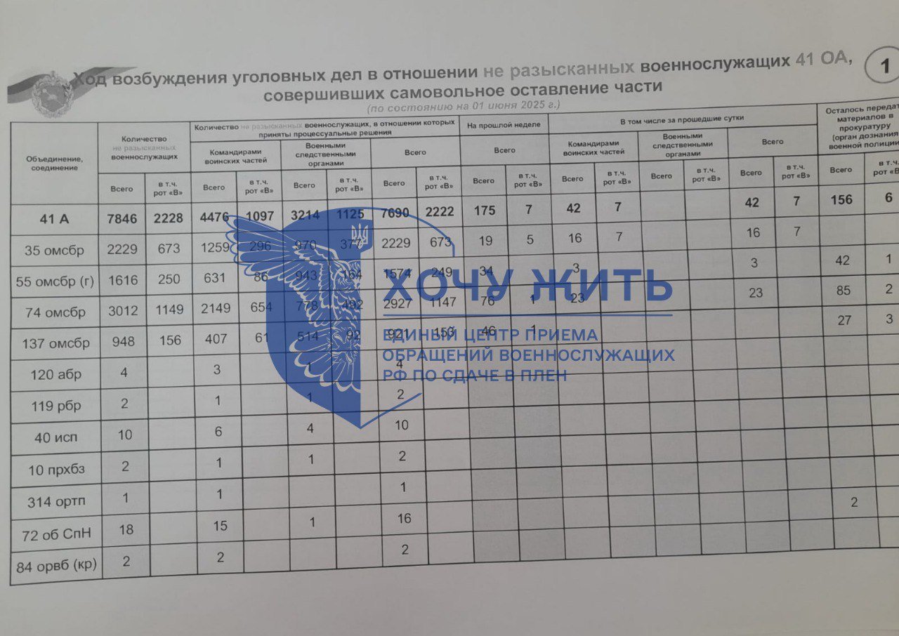 Под Покровском зафиксированы катастрофические потери армии РФ: реальные цифры погибших и дезертиров