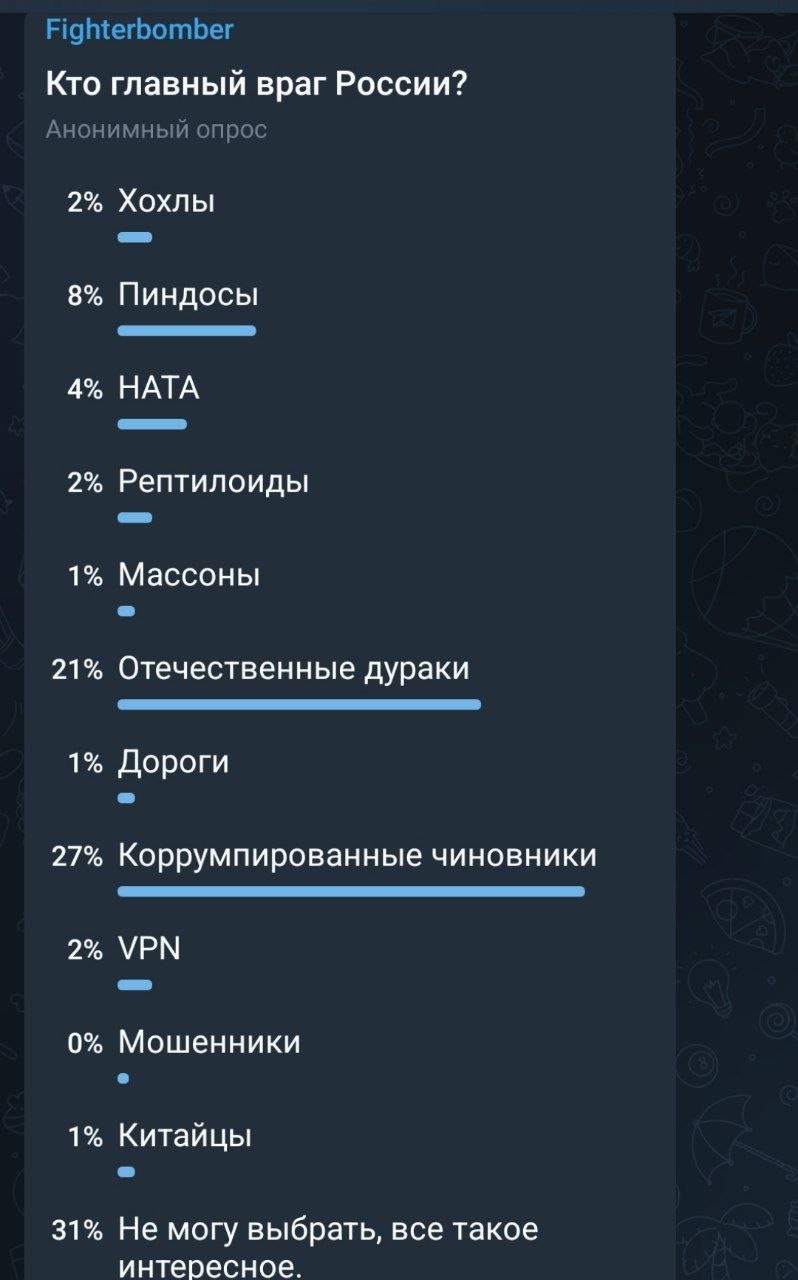​Z-блогер провел опрос у читателей о "главном враге России" - результат потряс пропагандиста