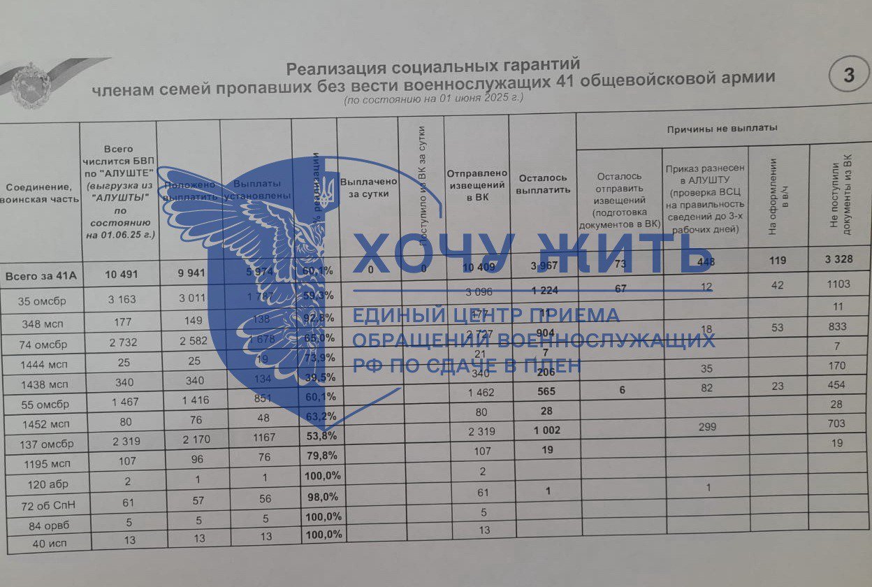 Под Покровском зафиксированы катастрофические потери армии РФ: реальные цифры погибших и дезертиров