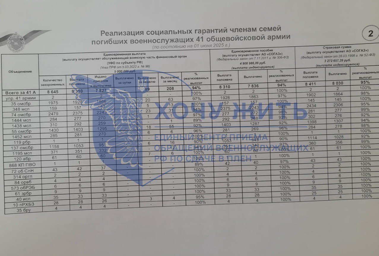 Под Покровском зафиксированы катастрофические потери армии РФ: реальные цифры погибших и дезертиров
