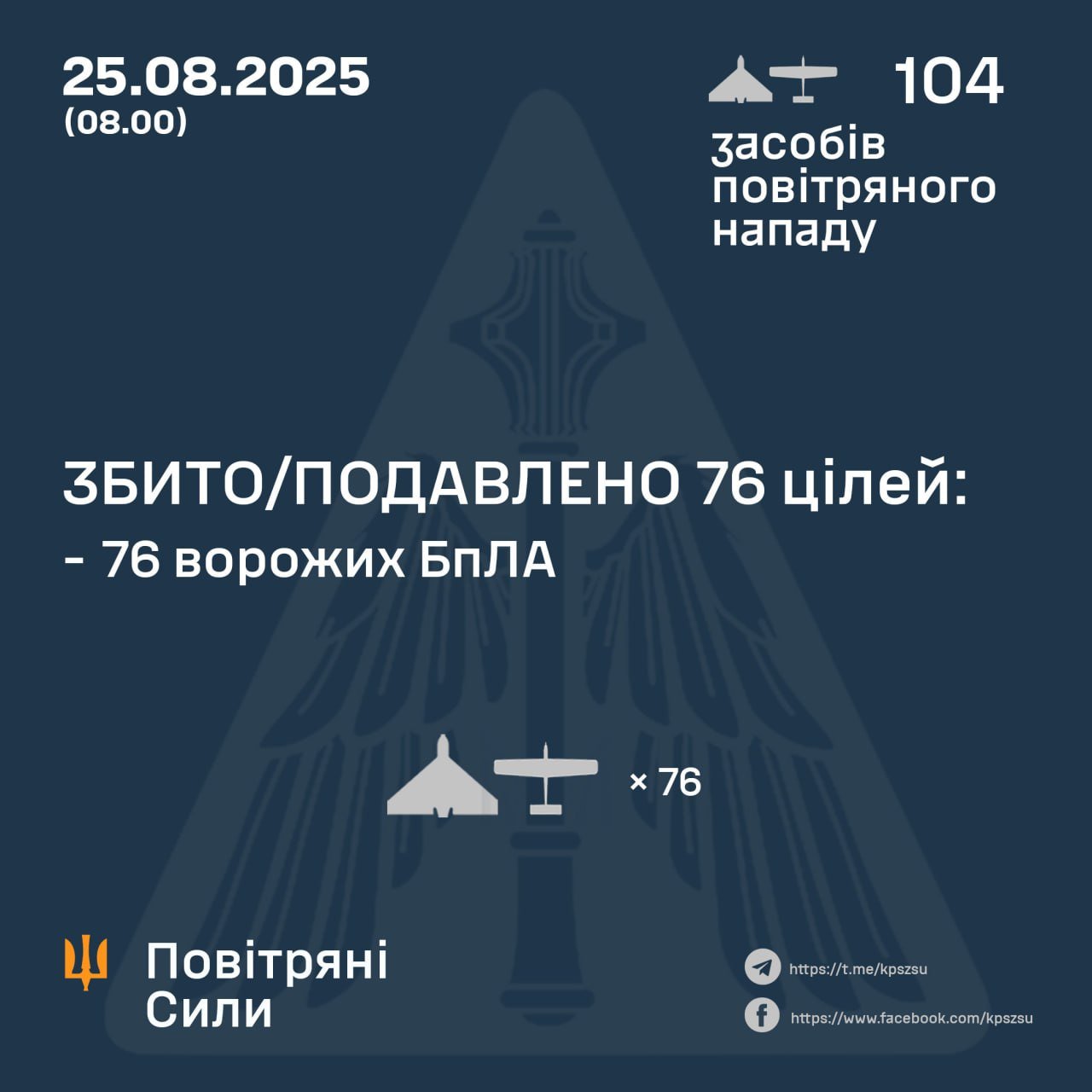 Последствия террора РФ Украины: есть жертвы, пострадавшие и разрушения после атак БПЛА в нескольких регионах 