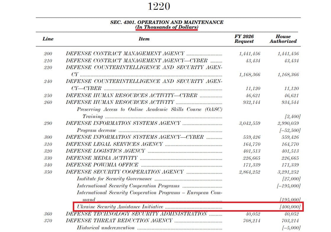 ​Важное событие, которое осталось за кадром: Конгресс США показал отношение к Украине