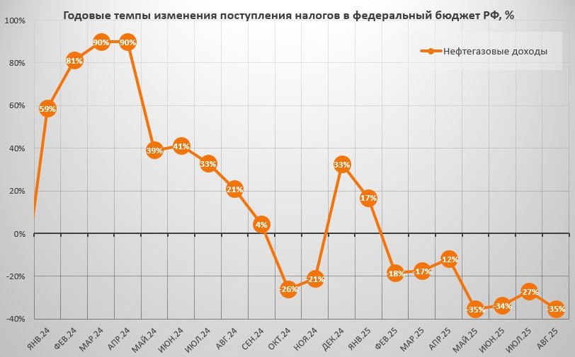 России будет больно: ЕС приготовил Москве неприятный "сюрприз" на 19 млрд долларов