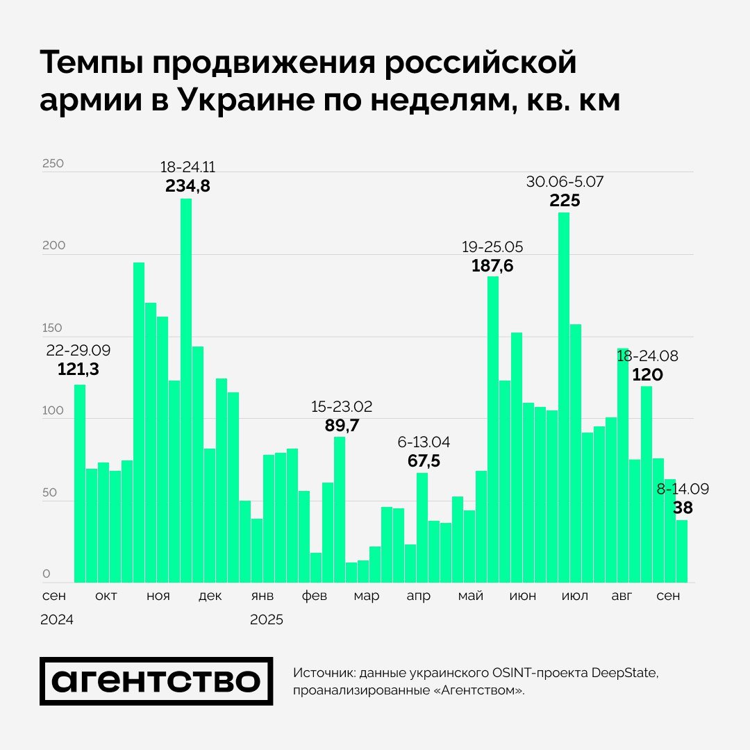 Армия России застряла и несет огромные потери: СМИ сообщили хорошую новость фронта