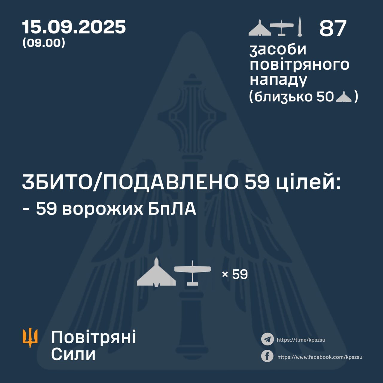 РФ целенаправленно атакует инфраструктуру и мирных жителей Украины: ранены спасатели и сельхозработники