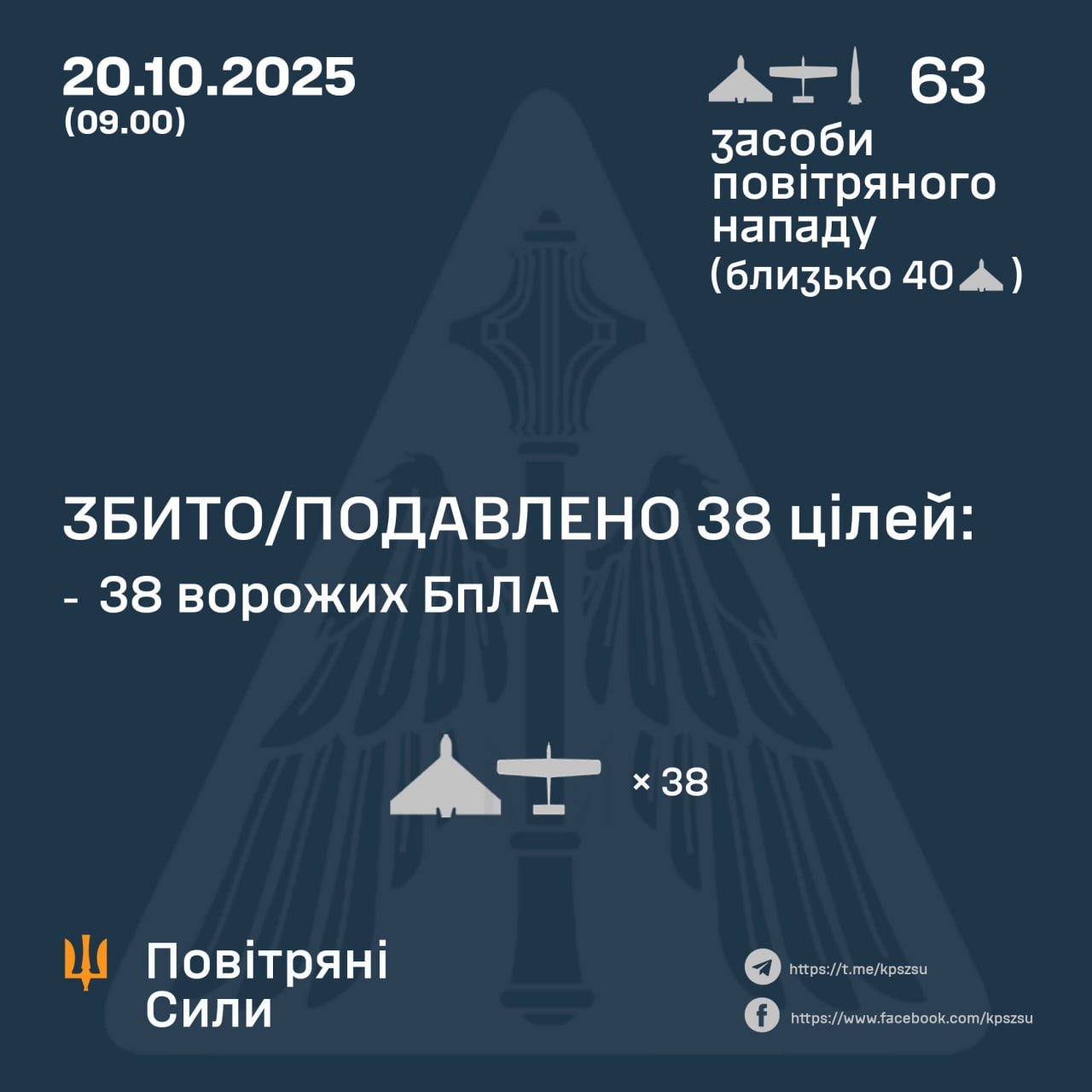 Последствия новой волны террора РФ: повреждена инфраструктура энергетики, порта и железной дороги Украины