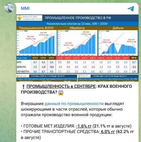 Внезапно рухнула последняя опора экономики Путина, эксперты в РФ потрясены - СМИ  Внезапно рухнула последняя опора экономики Путина, эксперты в РФ потрясены - СМИ