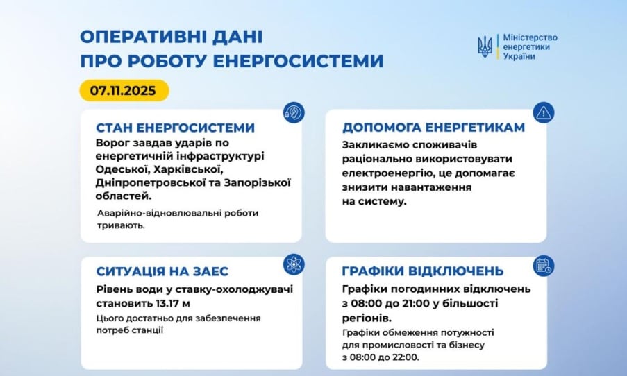 Минэнерго называло области, где повреждены энергообъекты и то, как работают графики отключения света Минэнерго называло области, где повреждены энергообъекты и то, как работают графики отключения света